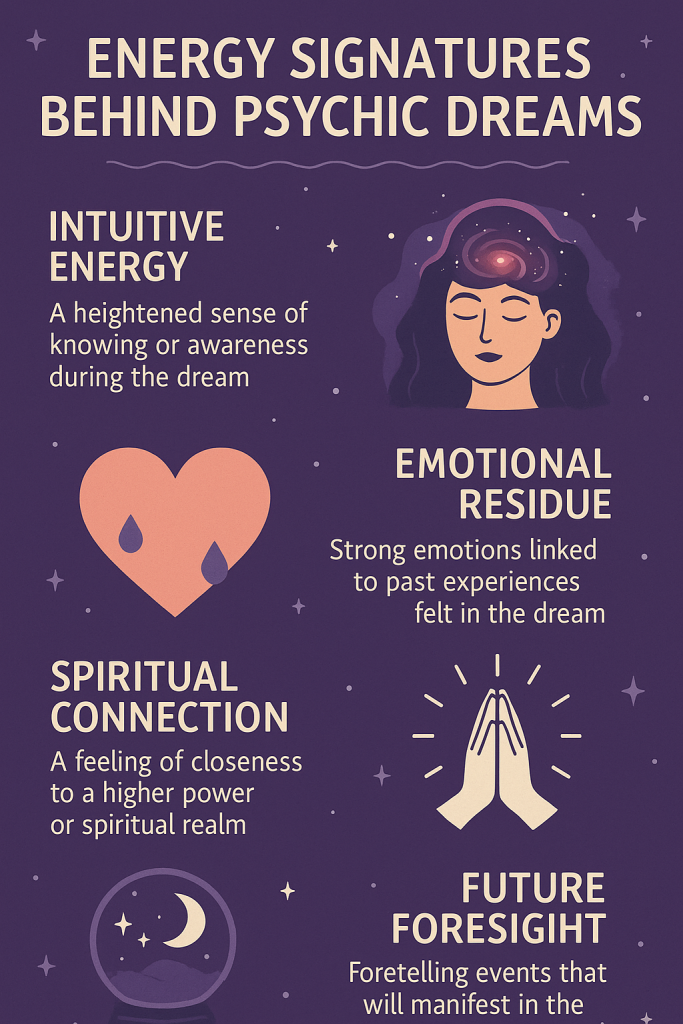 Energy Signatures Behind Psychic Dreams