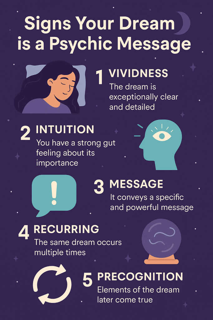 Signs Your Dream Might Be Psychic