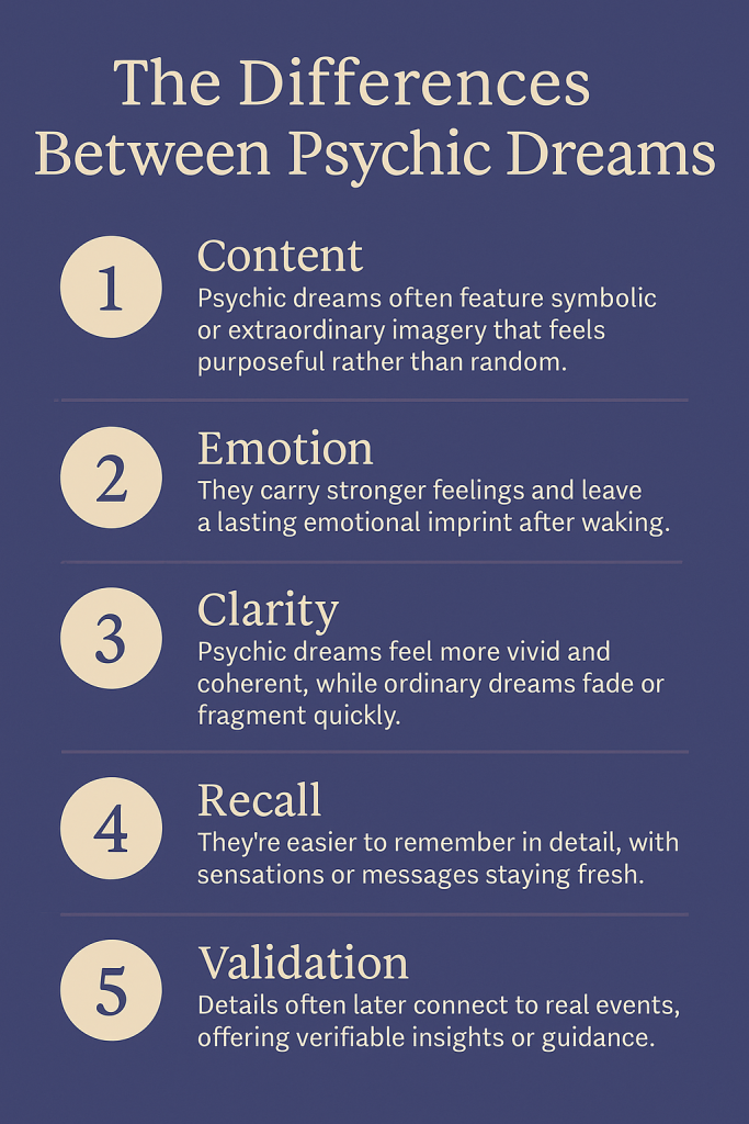The Differences Between Psychic Dreams