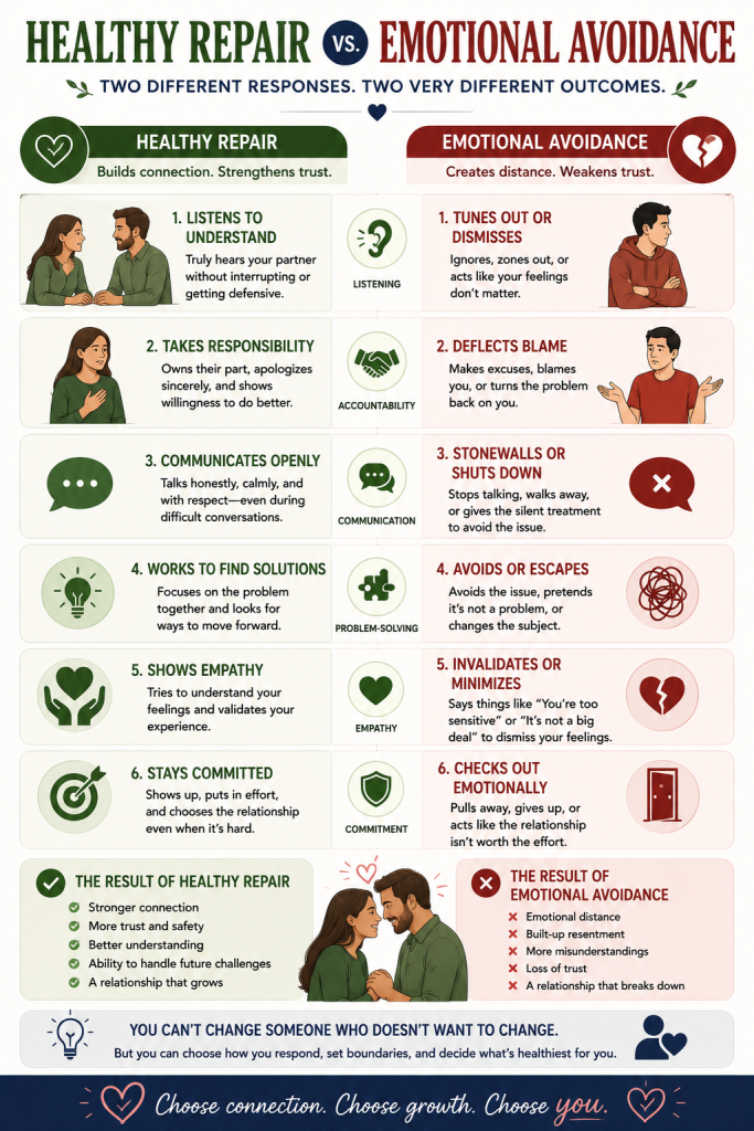 Healthy Repair vs Emotional Avoidance